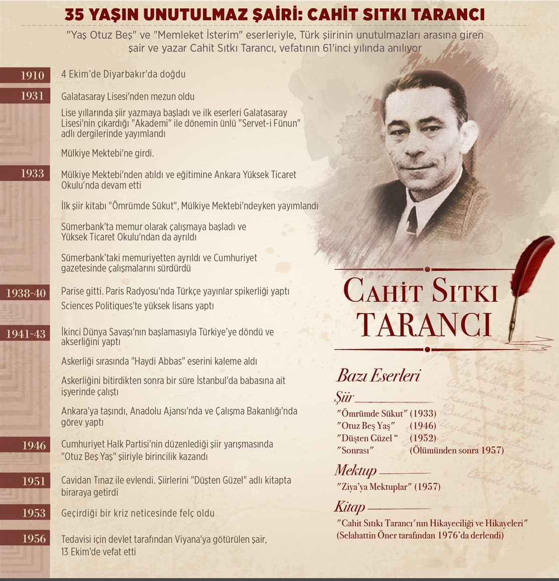 Cahit Sıtkı Tarancı 35 Yaş Şiiri hikayesi Cahit Sıtkı Tarancı 35 Yaş Şiiri hikayesi